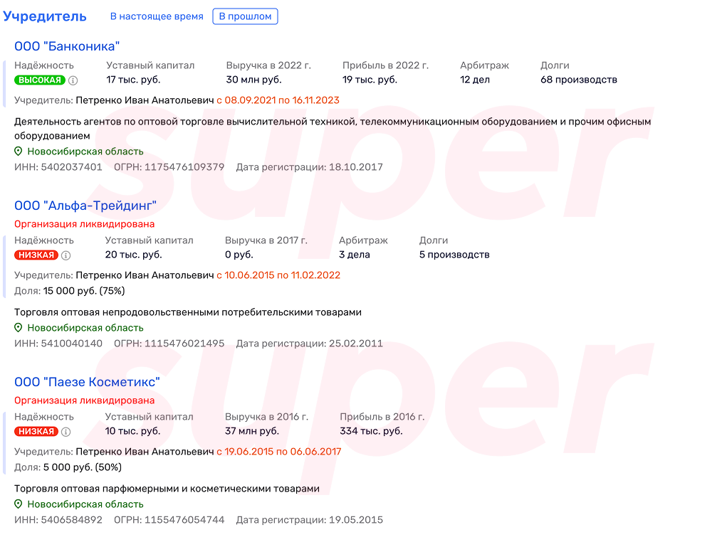 Информация о ликвидированных компаниях Ивана Петренко. Фото: Rusprofile