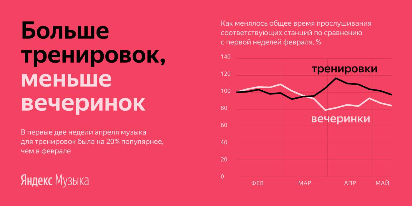 Фото: Яндекс.Музыка