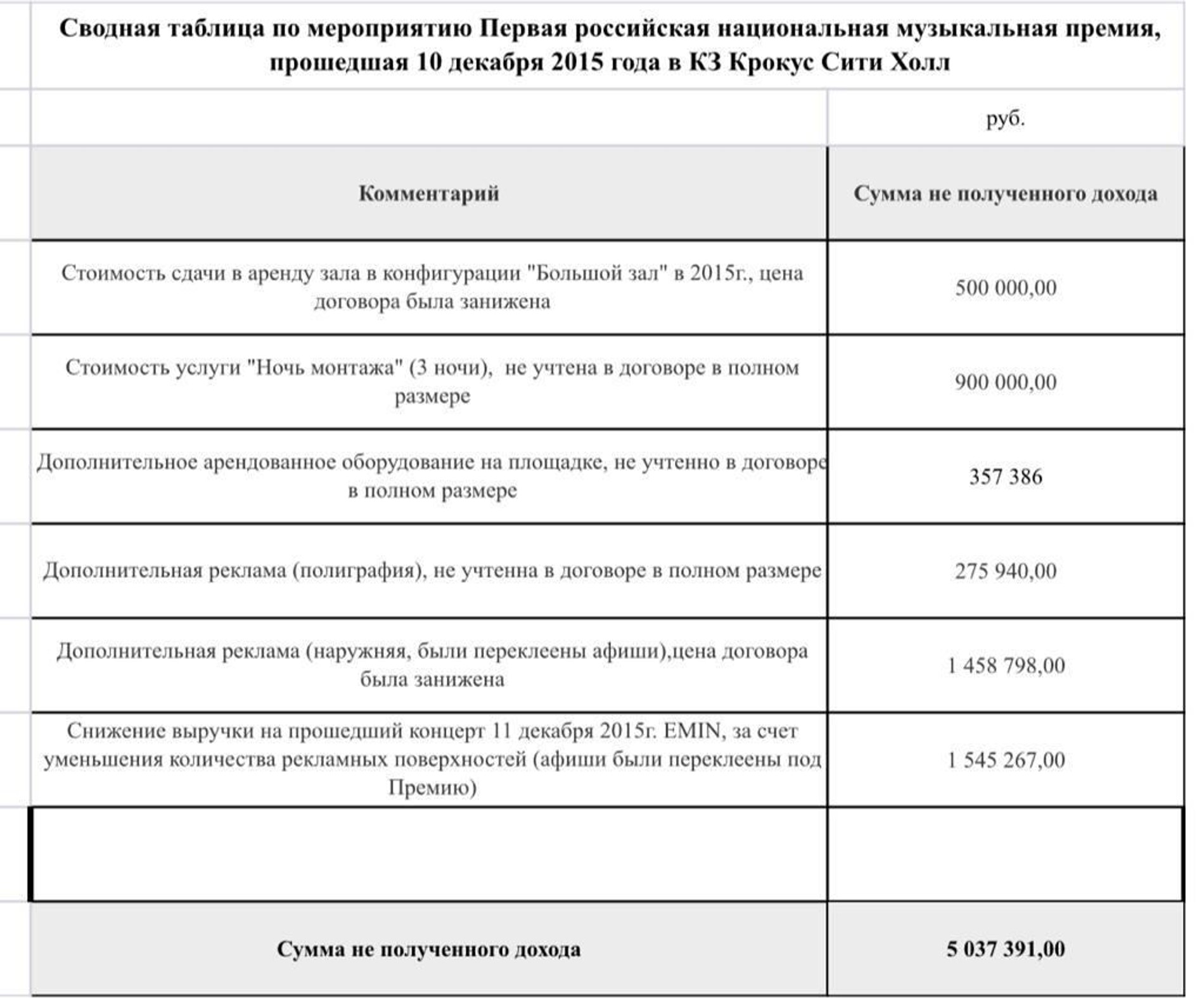 Смета затрат Эмина Агаларова