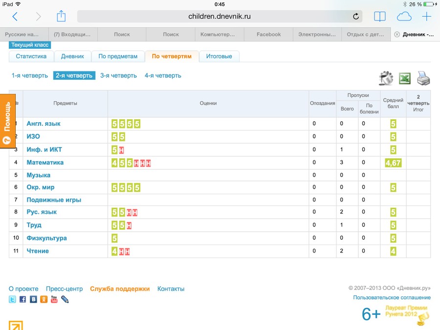 Фото оценок в дневнике ру