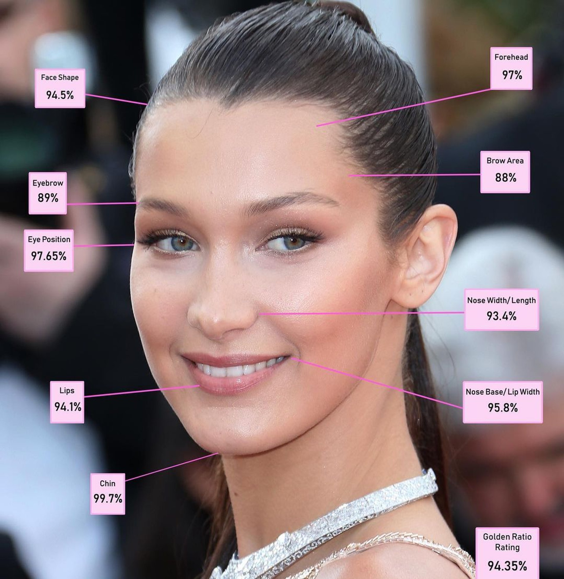 Белла Хадид и математические подсчеты идеальности ее лица
Фото: Daily Mail