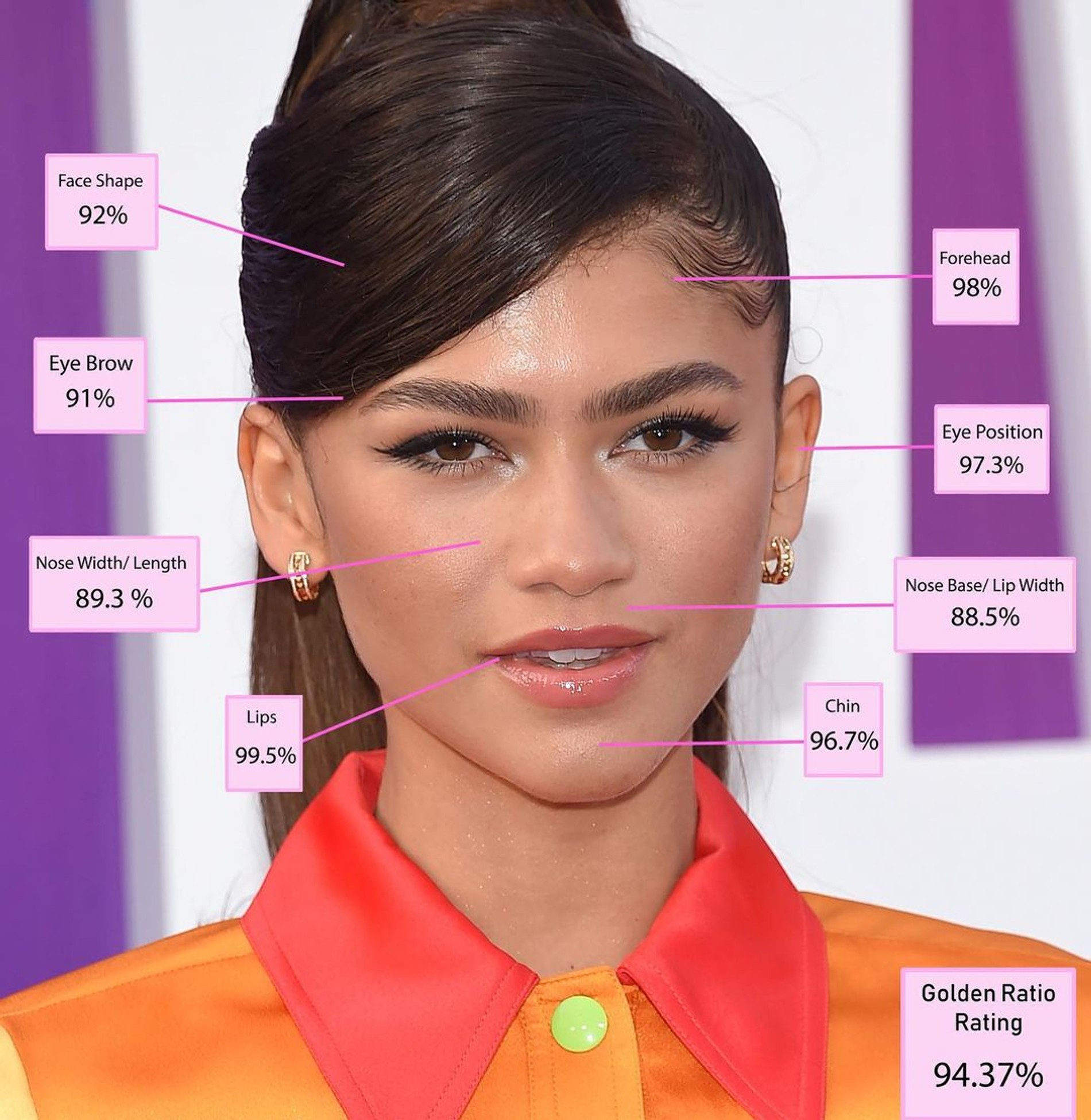 Зендея и математические подсчеты идеальности ее лица
Фото: Daily Mail