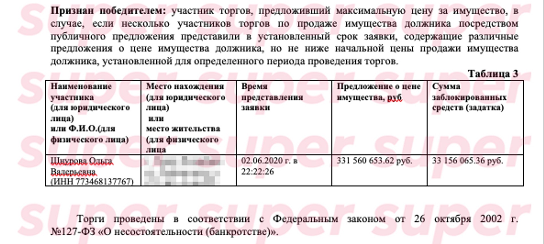 Как выглядит квартира жены Сергея Шнурова стоимостью более 1 миллиарда ...
