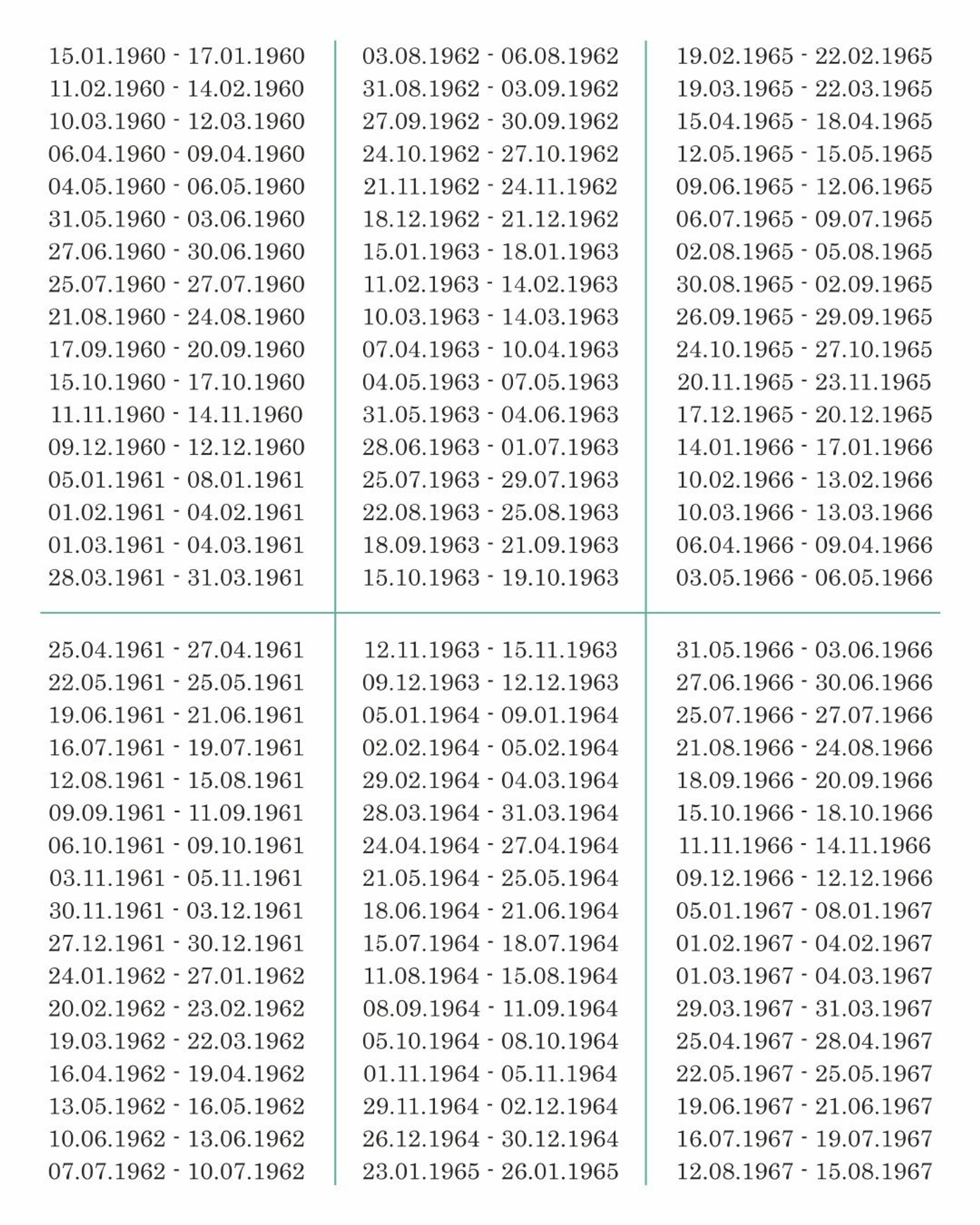 Даты рождения тех, кого в ближайшее время ждет непростой жизненный этап
Фото: Telegram-канал Василисы Володиной