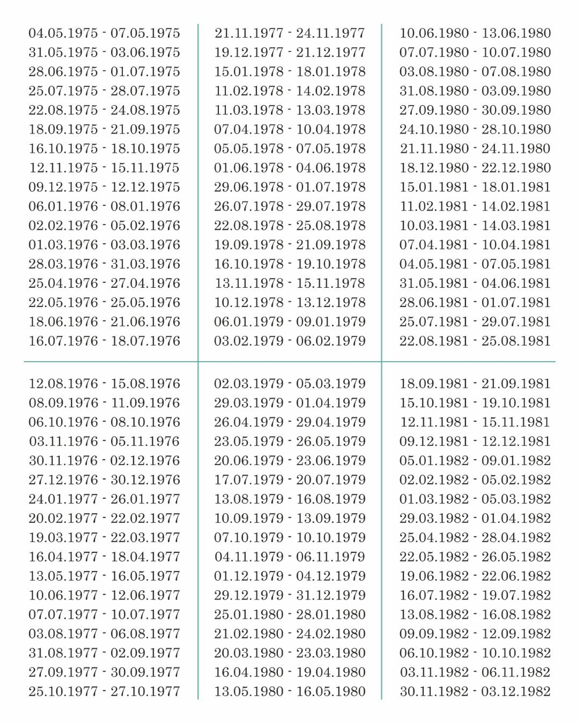 Даты рождения тех, кого в ближайшее время ждет непростой жизненный этап
Фото: Telegram-канал Василисы Володиной