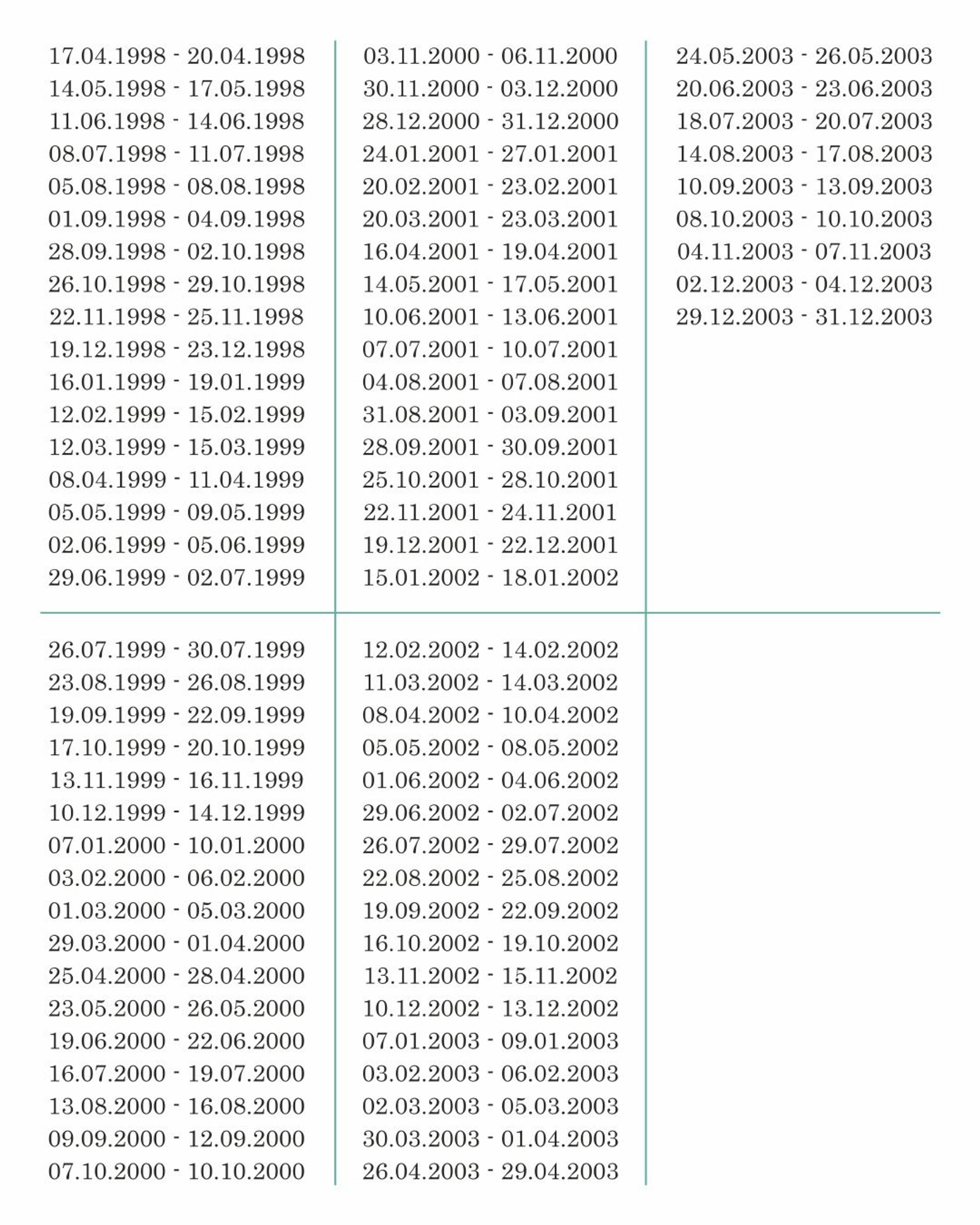 Даты рождения тех, кого в ближайшее время ждет непростой жизненный этап
Фото: Telegram-канал Василисы Володиной