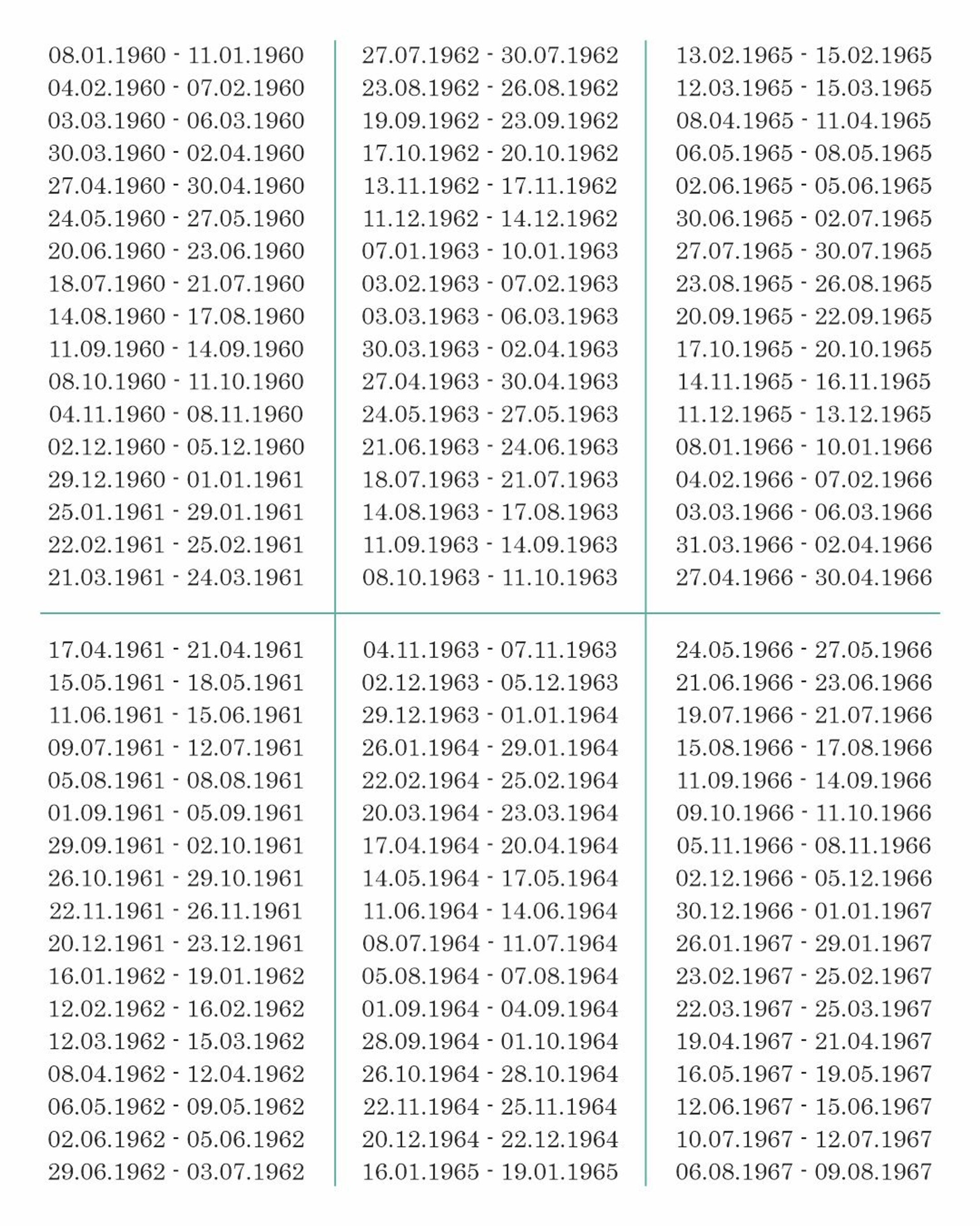 Даты рождения тех, кому в ближайшие несколько лет судьба будет давать уникальные возможности
Фото: Telegram-канал Василисы Володиной