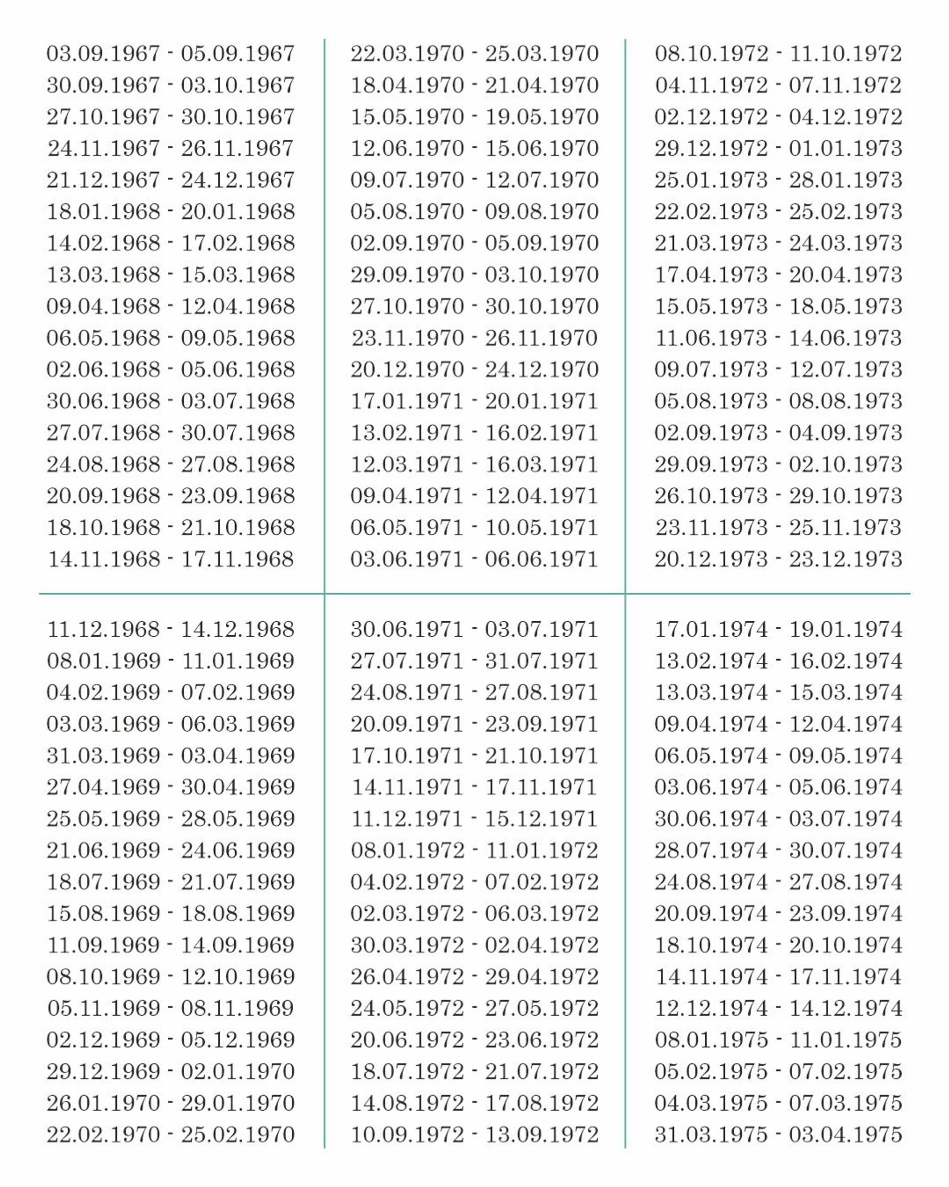 Даты рождения тех, кому в ближайшие несколько лет судьба будет давать уникальные возможности
Фото: Telegram-канал Василисы Володиной