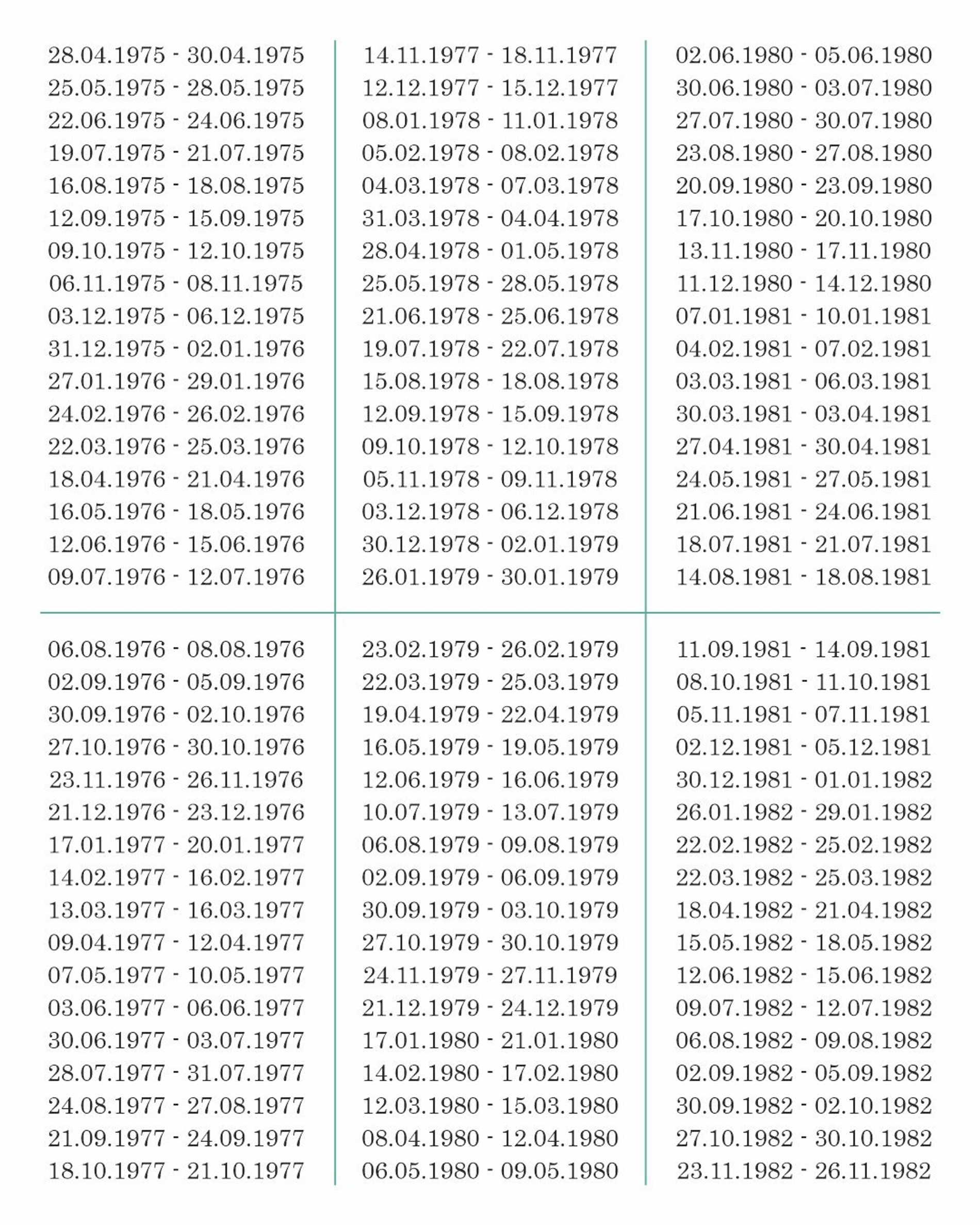 Даты рождения тех, кому в ближайшие несколько лет судьба будет давать уникальные возможности
Фото: Telegram-канал Василисы Володиной