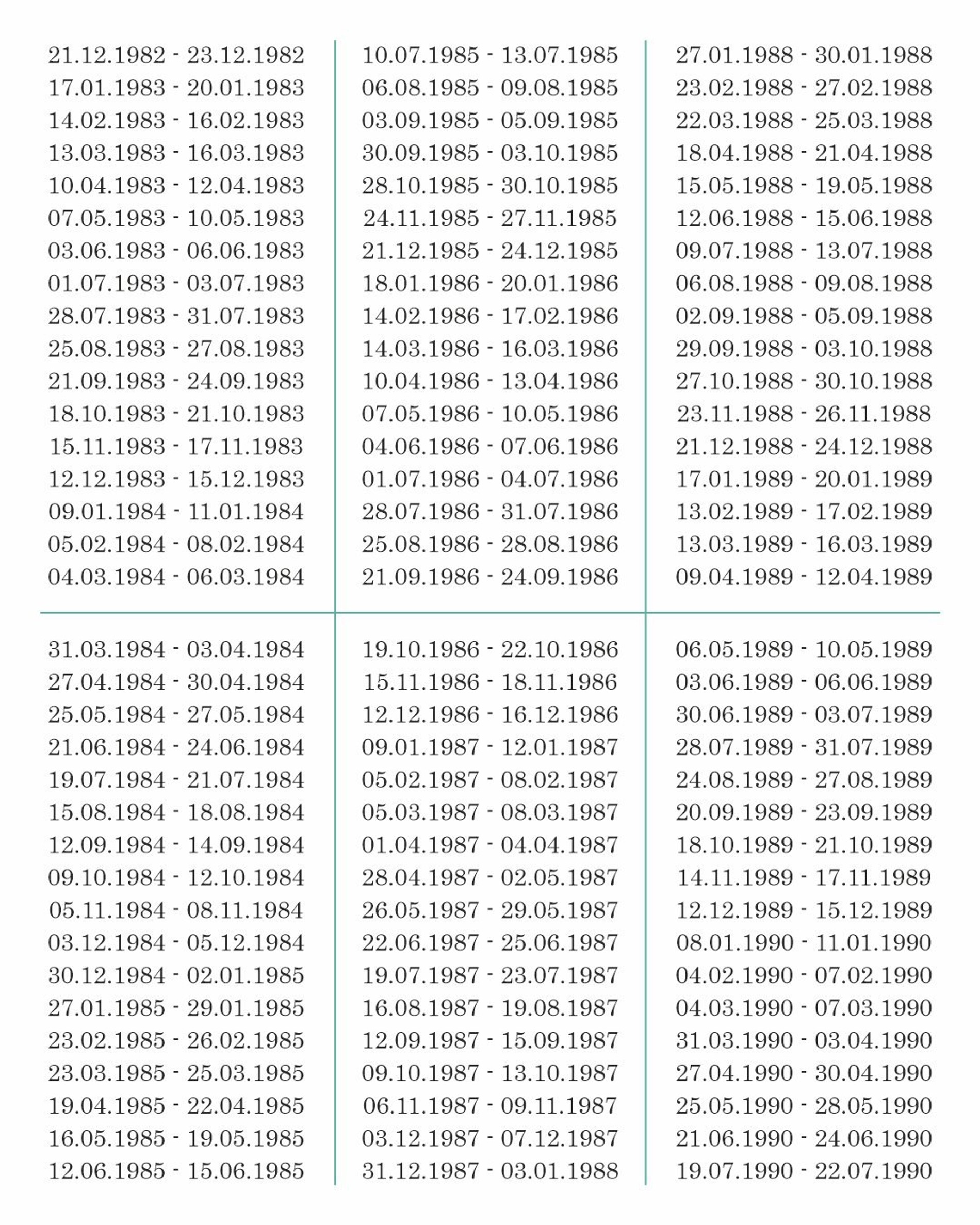 Даты рождения тех, кому в ближайшие несколько лет судьба будет давать уникальные возможности
Фото: Telegram-канал Василисы Володиной