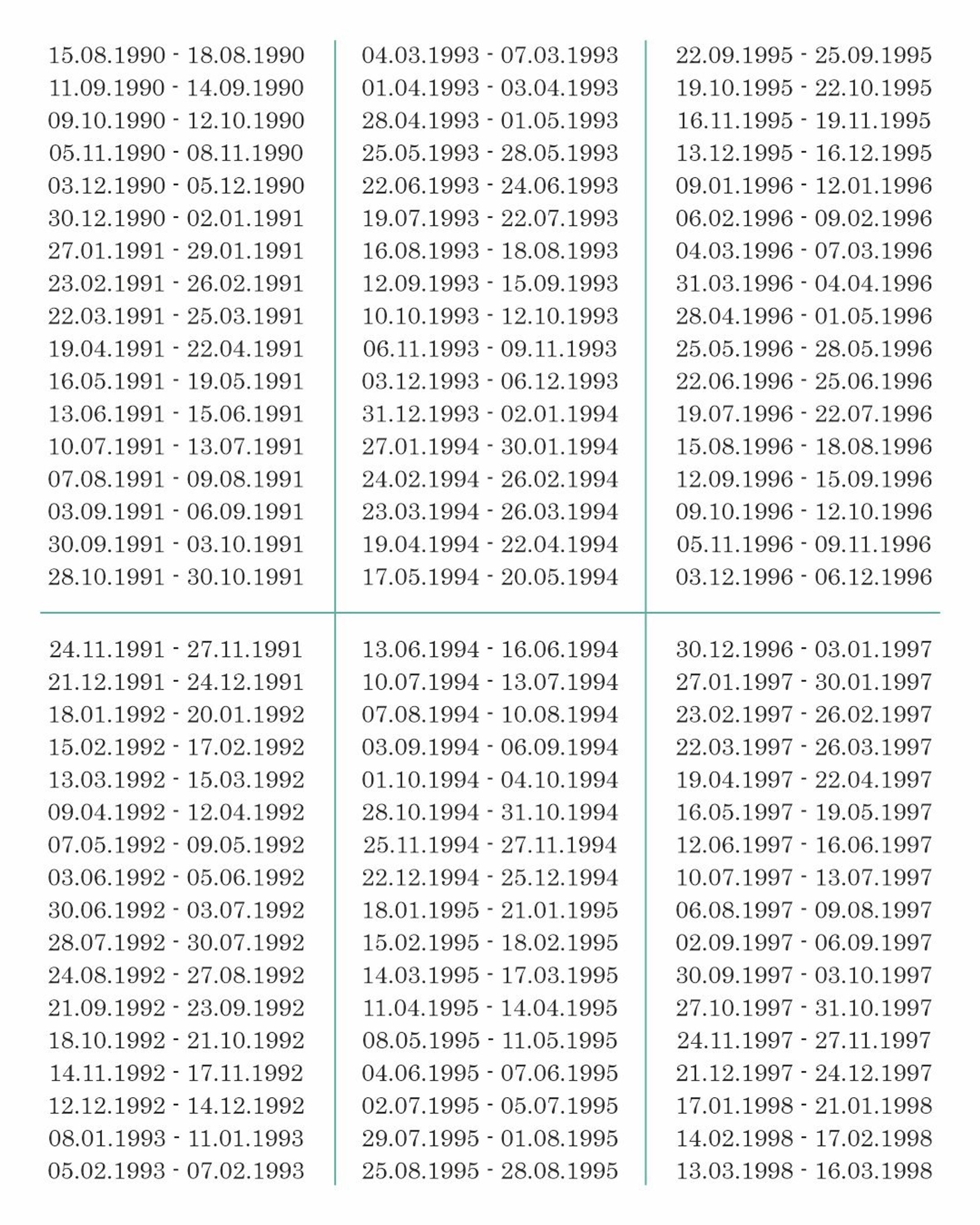Даты рождения тех, кому в ближайшие несколько лет судьба будет давать уникальные возможности
Фото: Telegram-канал Василисы Володиной