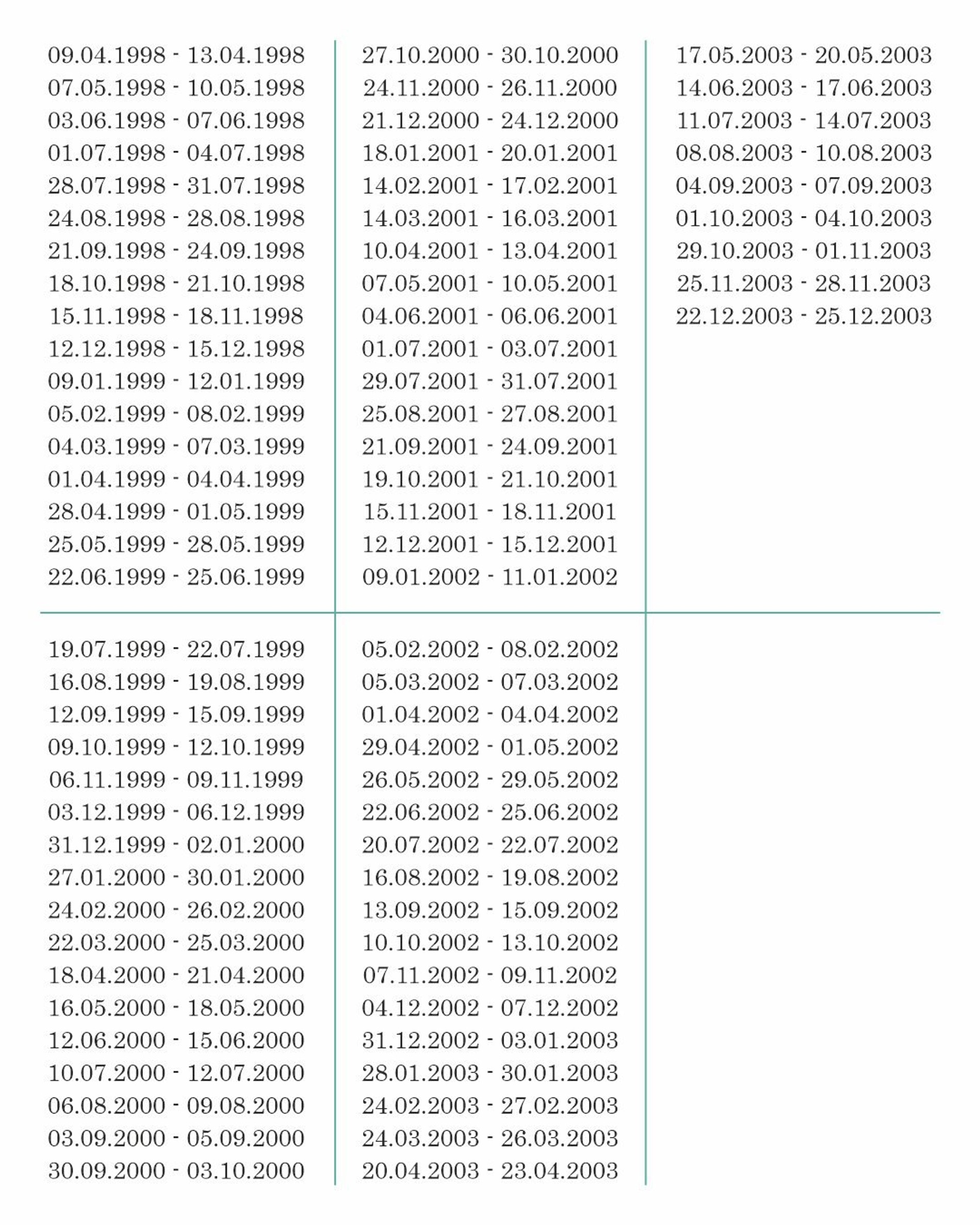 Даты рождения тех, кому в ближайшие несколько лет судьба будет давать уникальные возможности
Фото: Telegram-канал Василисы Володиной