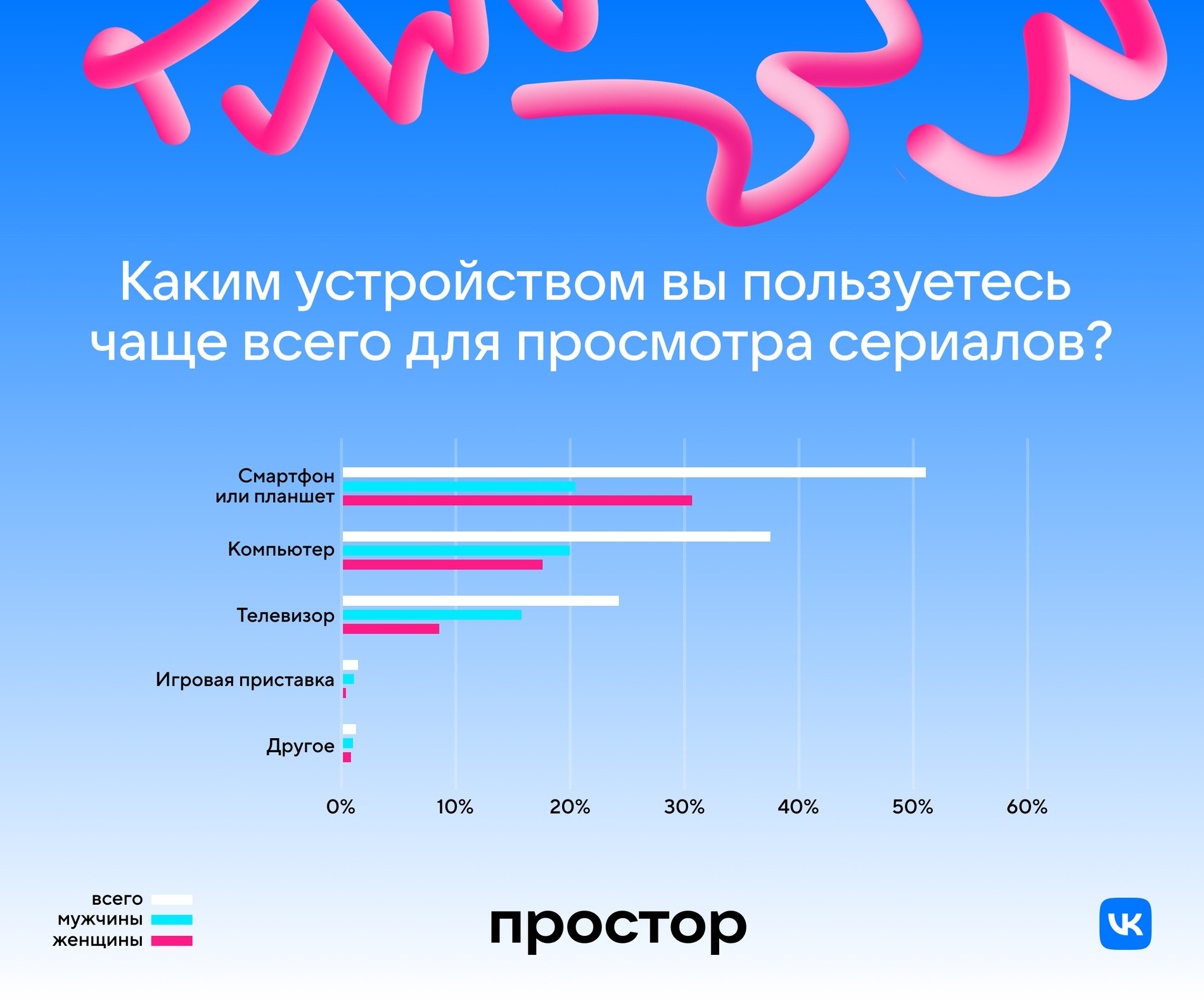 Источник: пресс-служба VK