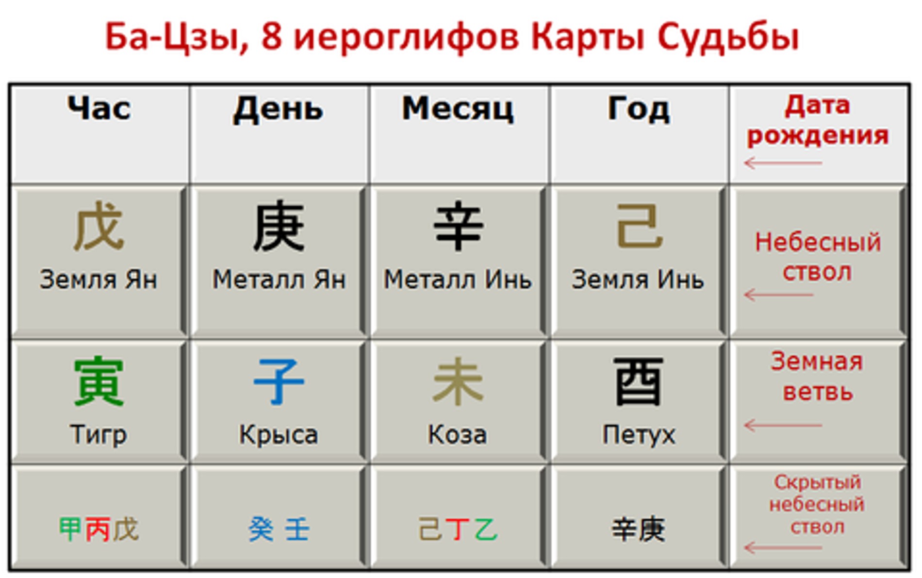 Что такое Ба Цзы: как рассчитать и расшифровать предсказания китайской  астрологии