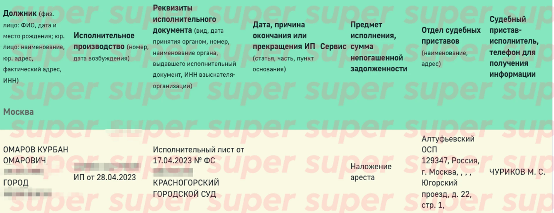 Стало известно о конфликте Романа Костомарова и Оксаны Домниной с  персоналом больницы, в которой лечат фигуриста