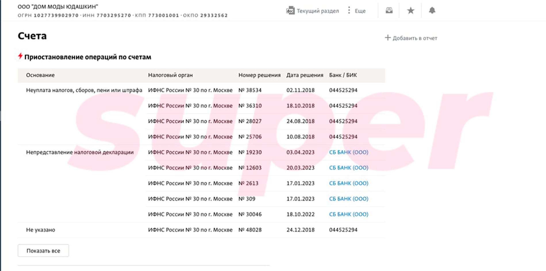 Данные о блокировке счетов Модного дома Валентина Юдашкина
Фото: «СПАРК-Интерфакс»