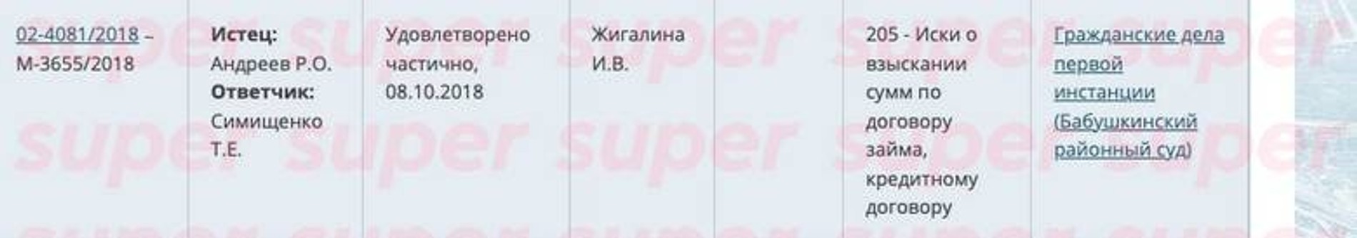 Дело Андреева и Симищенко. Фото: Мосгорсуд
