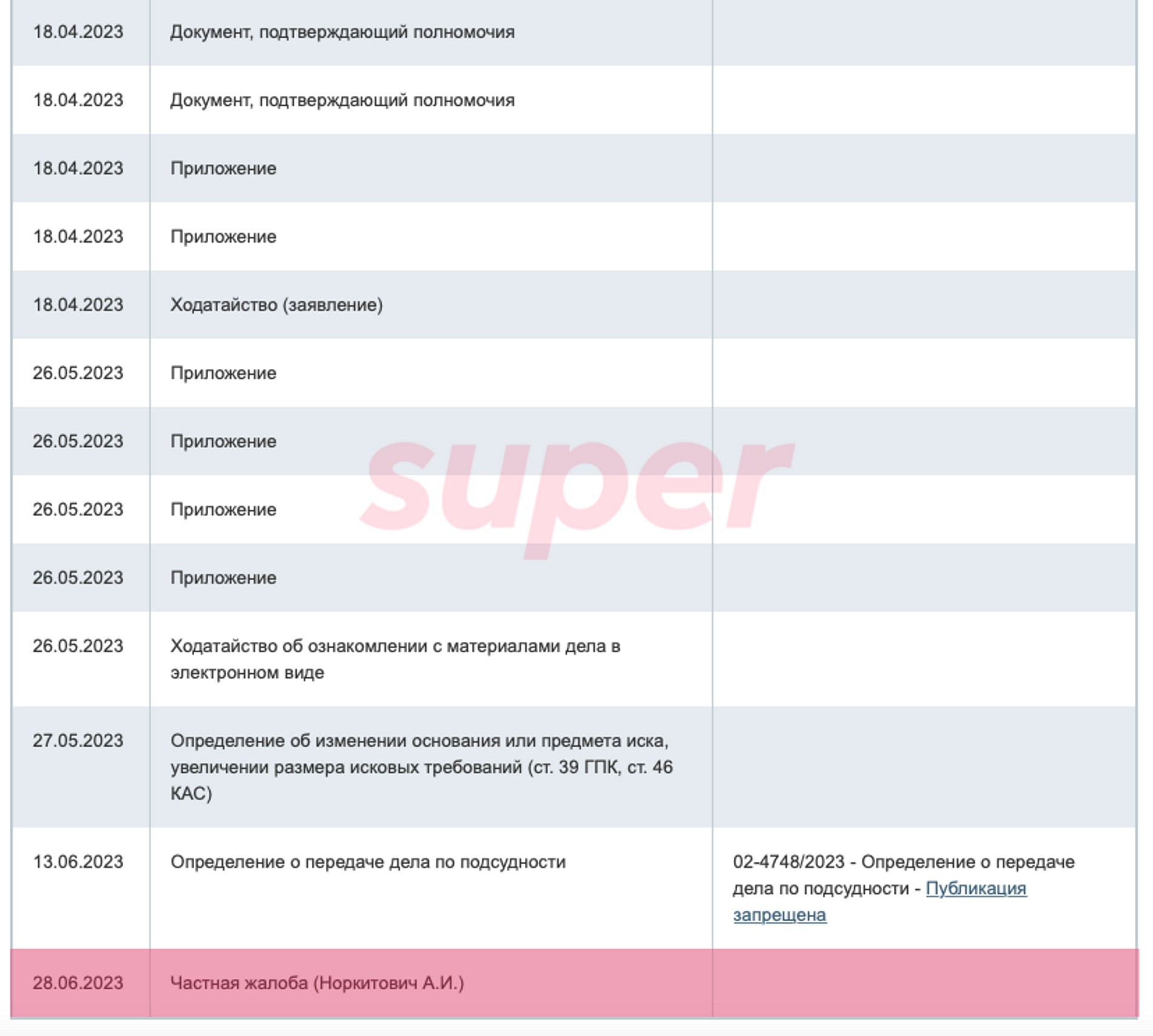 Екатерина Лукьянова подала в суд на Лешу Свика. Источник: Мосгорсуд