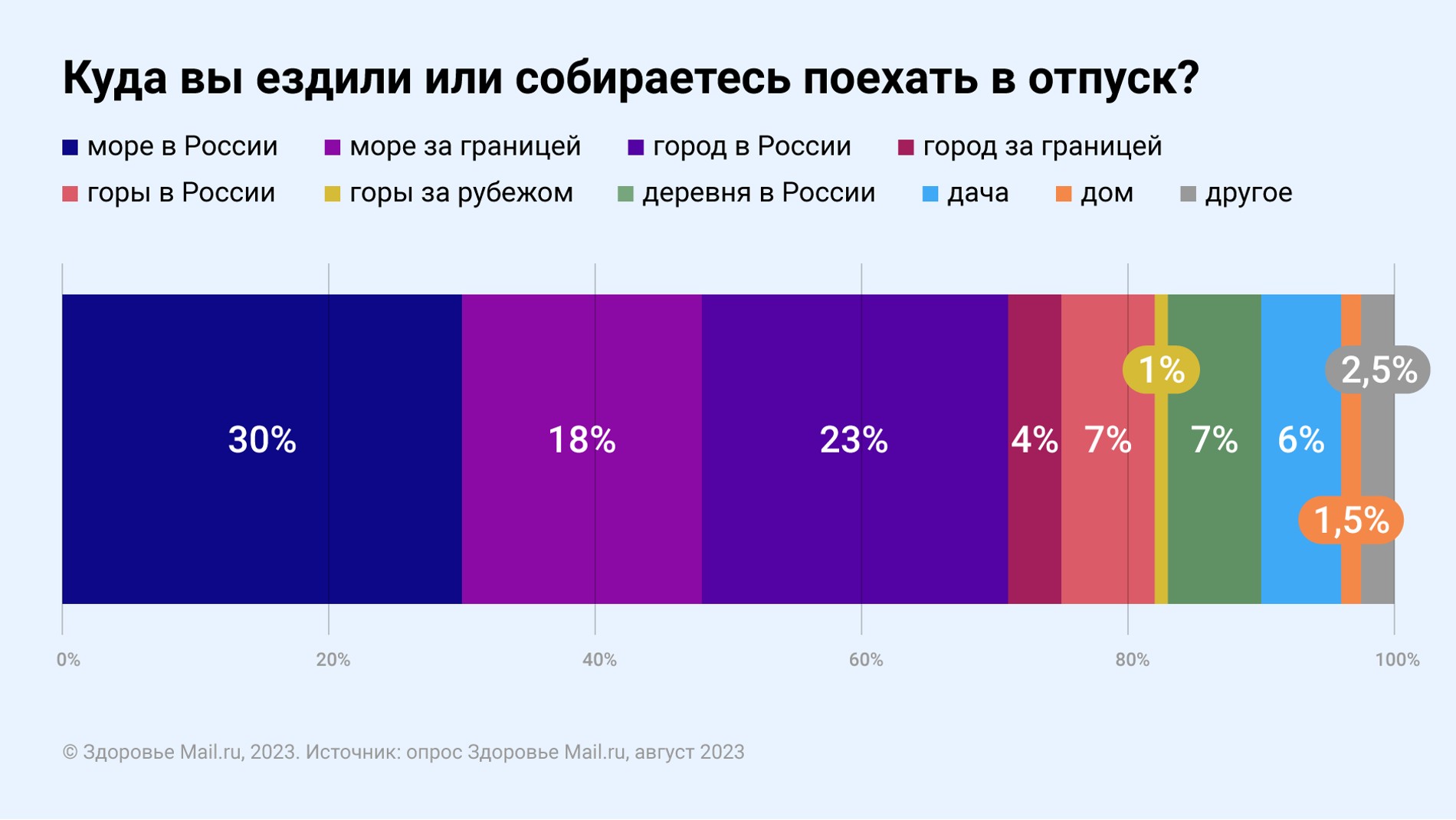 Фото: Здоровье Mail.ru