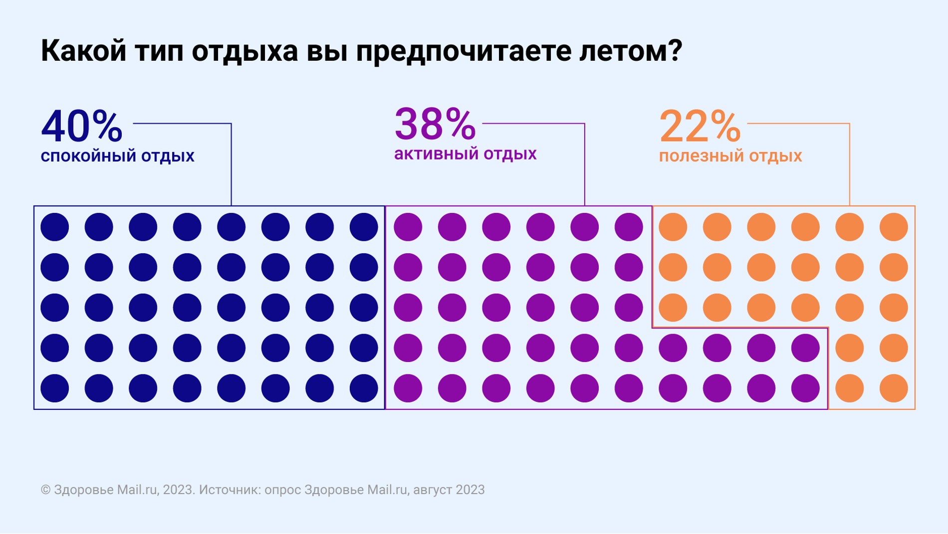 Фото: Здоровье Mail.ru
