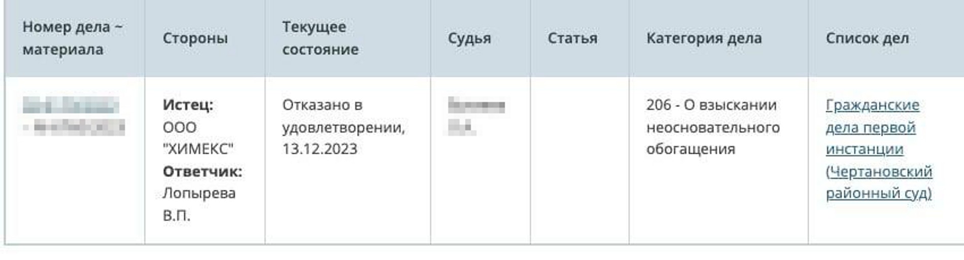 Скрин по делу Виктории Лопыревой и ООО «ХИМЕКС» с официального сайта судов общей юрисдикции Москвы