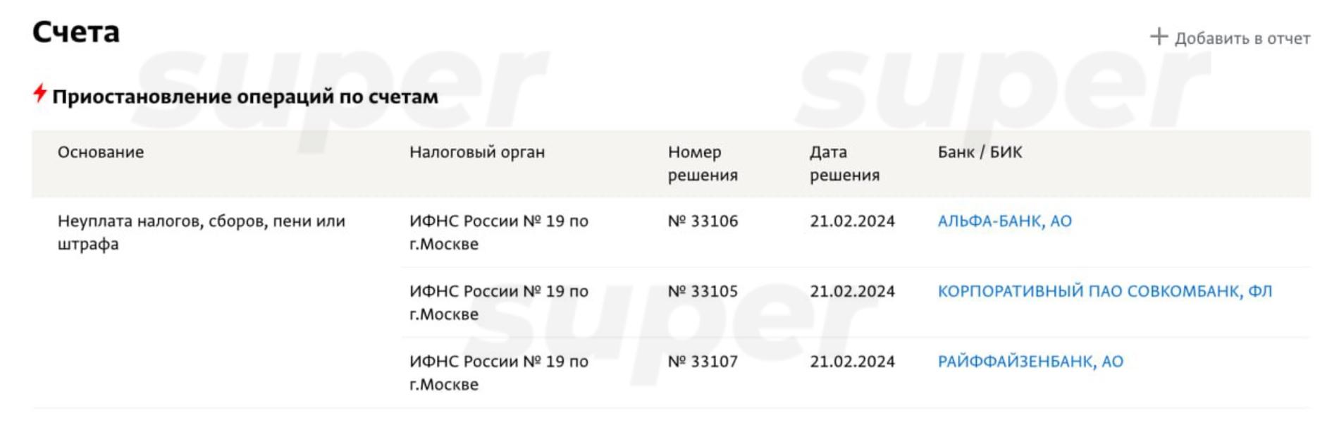 Причины блокировки компании ООО «Коленки пчелы». Фото: «СПАРК-Интерфакс»