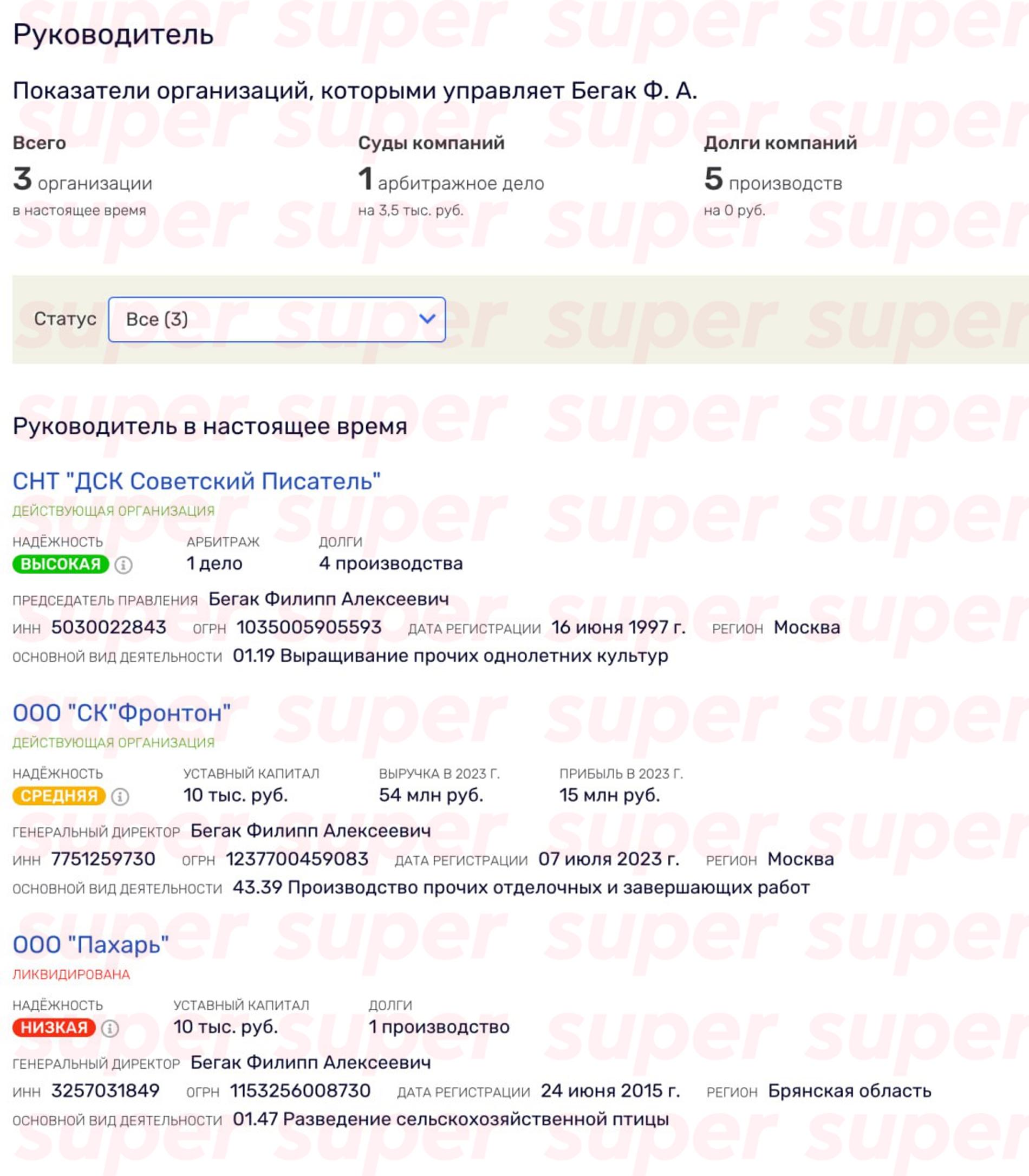 Компании, зарегистрированные на Филиппа Бегака. Фото: Rusprofile