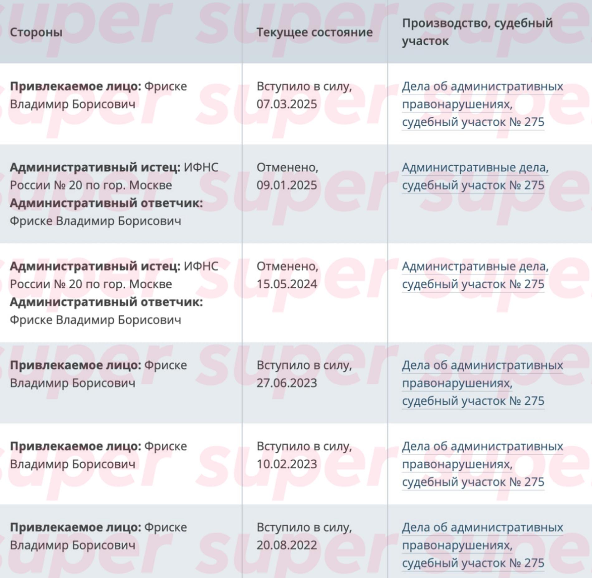 Судебные дела Владимира Фриске. Фото: портал Мировых судей города Москвы