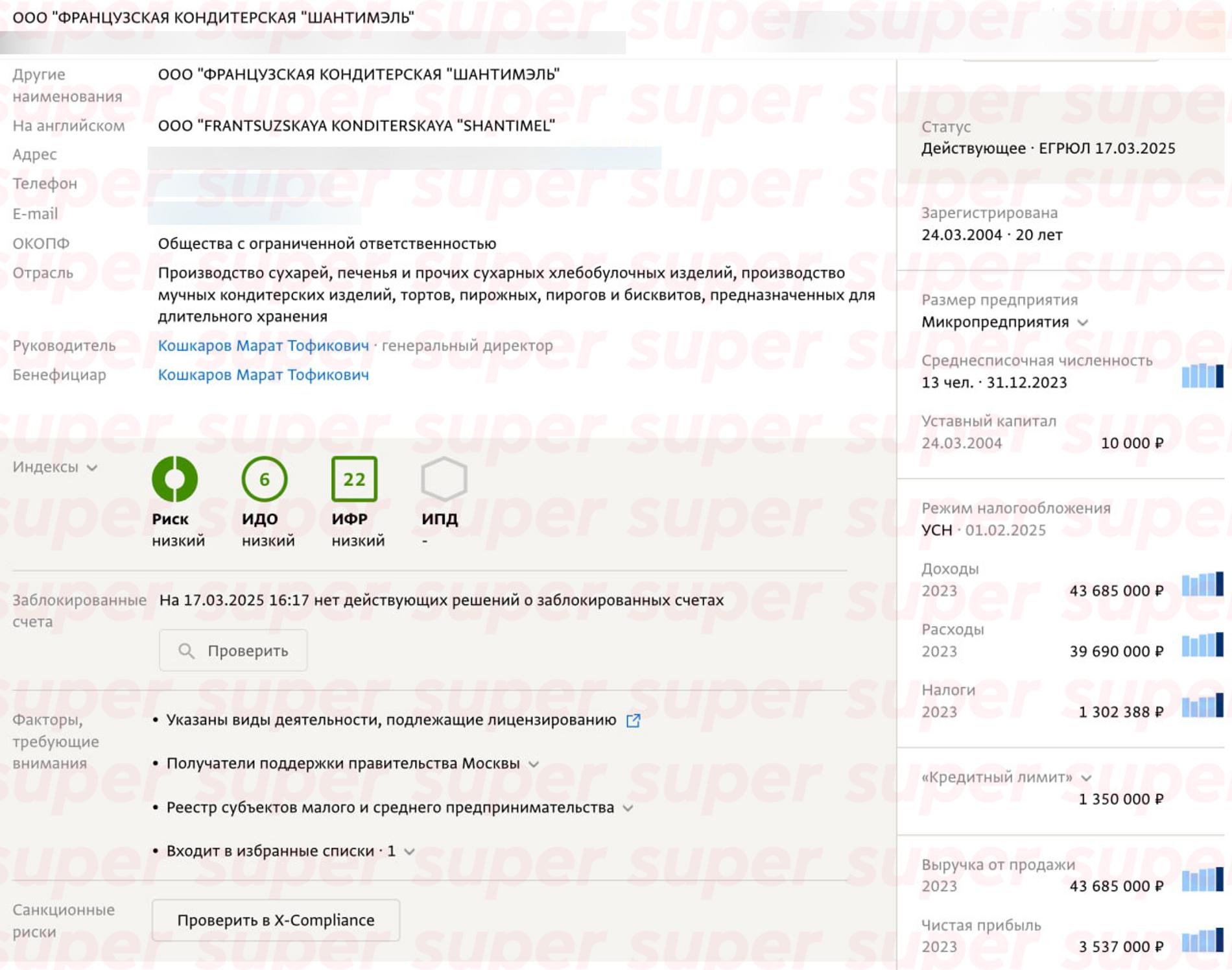 Доход кондитерской свекра Александры Митрошиной. Фото: СПАРК-Интерфакс