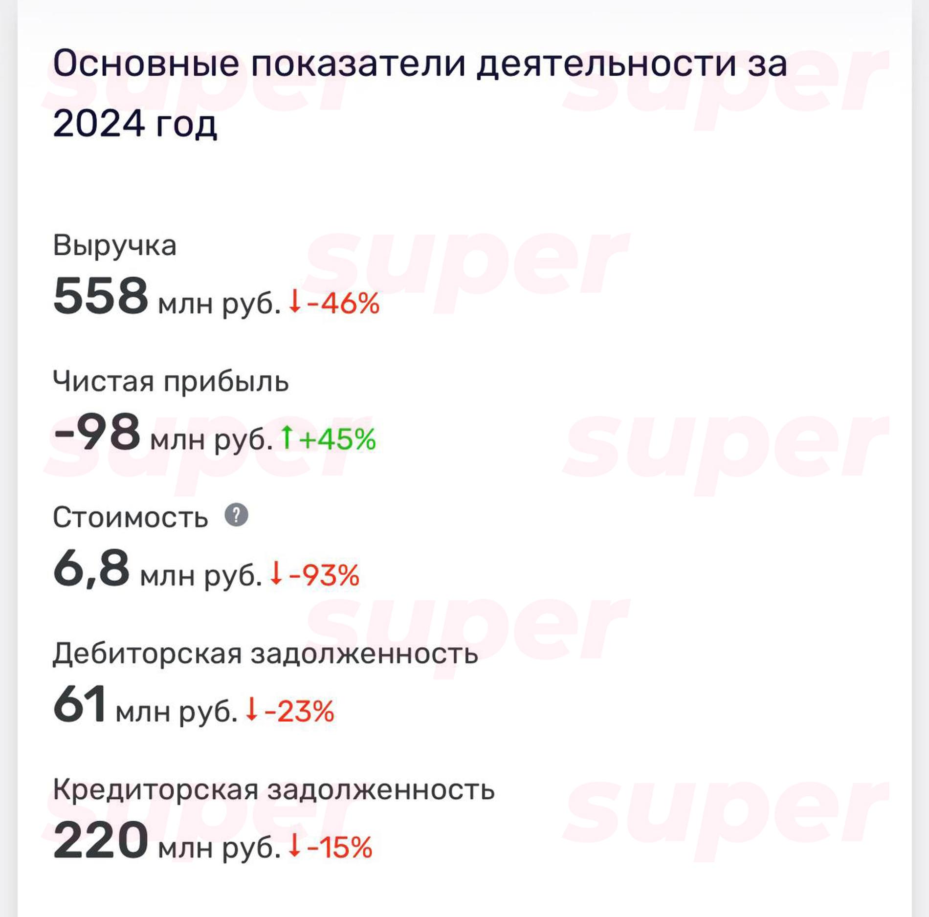 Скриншот: Super